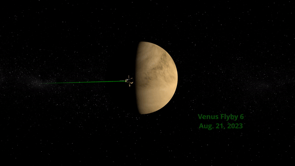 An illustration of Parker Solar Probe's orbit shows the beginning of the spacecraft's seventeenth solar encounter on Sept. 22, 2023, at 22.8 million miles from the Sun. The space craft reaches its closest approach to the Sun on Sept. 27, 2023, at 4.5 million miles. The orbit ends on Oct. 3, 2023.