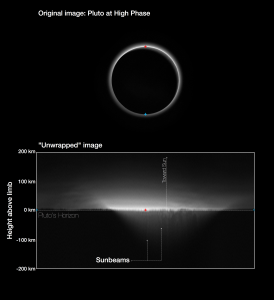 Pluto at high phase