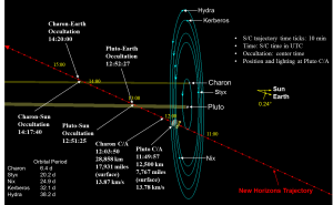 October 2015 – Pluto New Horizons