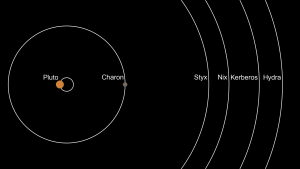 Pluto schematic