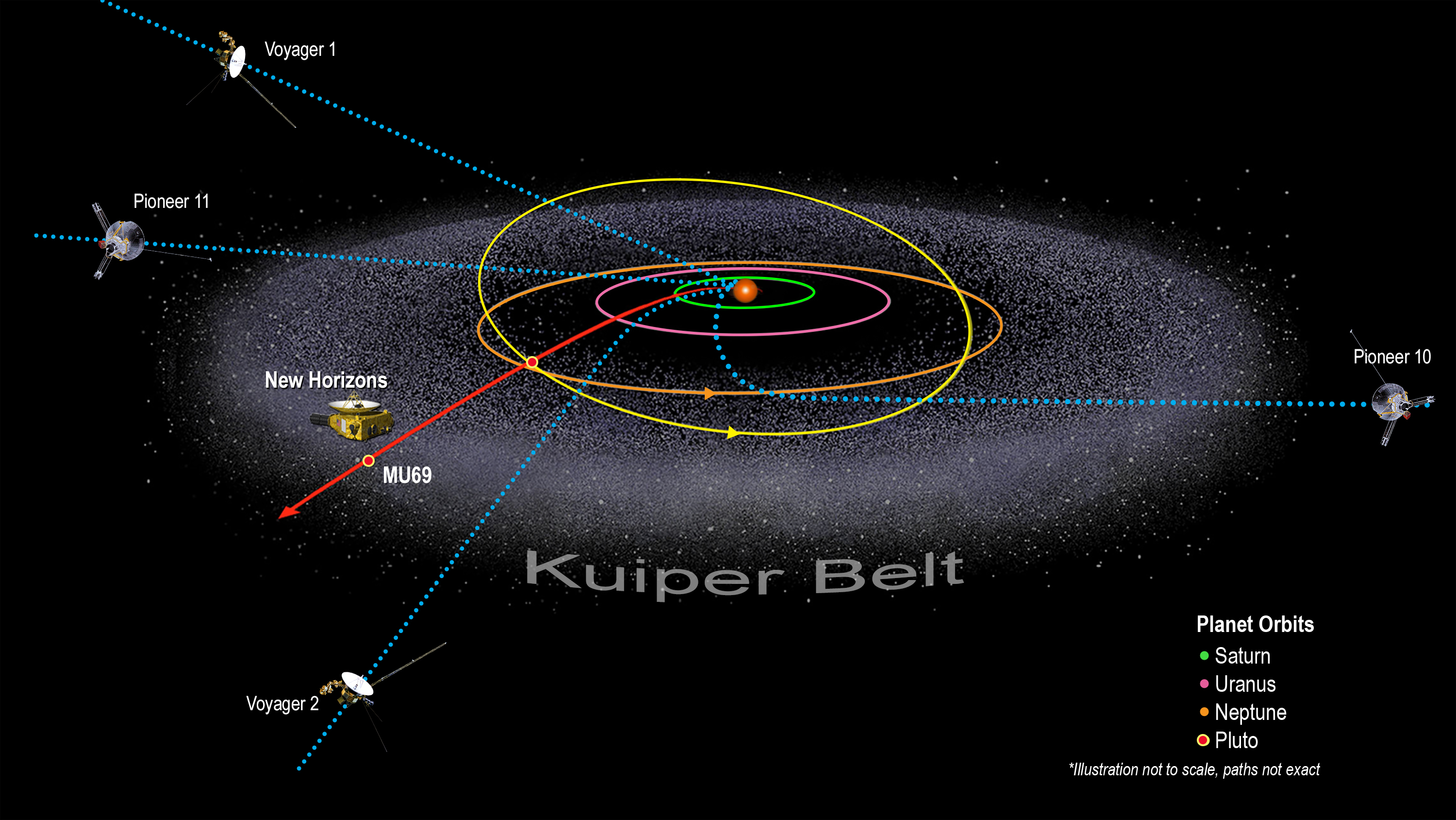 kepler glimpses population planets