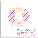 Orientations of the magnetic field within the starburst ring of NGC 1097