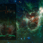 Green and red swirls of nebulae are seen over a field of bright blue stars with W3 glowing white. Two spectra are laid over the background image, one green, one red.