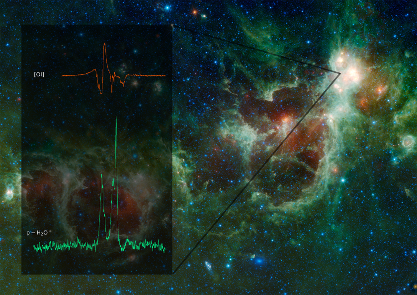 Green and red swirls of nebulae are seen over a field of bright blue stars with W3 glowing white. Two spectra are laid over the background image, one green, one red.