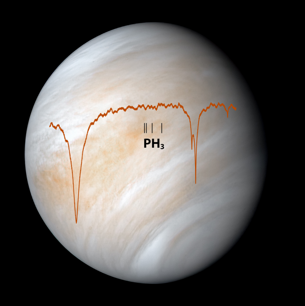 venus planet 2022