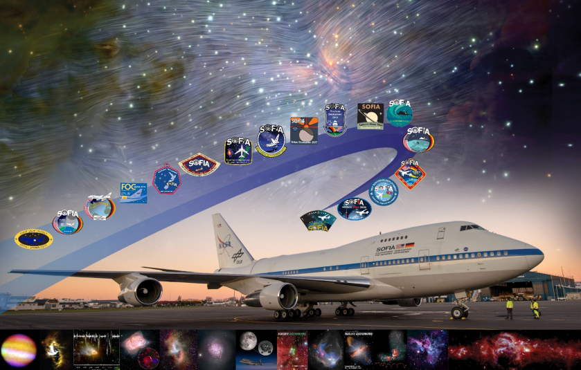 Composite image of SOFIA aircraft with Orion magnetic fields in the background and a swoosh depicting various mission patches. At the bottom are thumbnails of significant SOFIA science images.