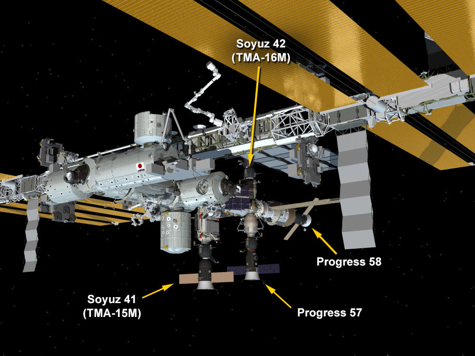 Space Station Configuration