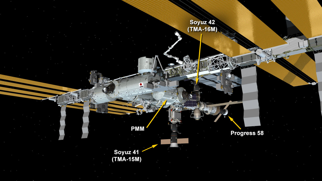 International Space Station