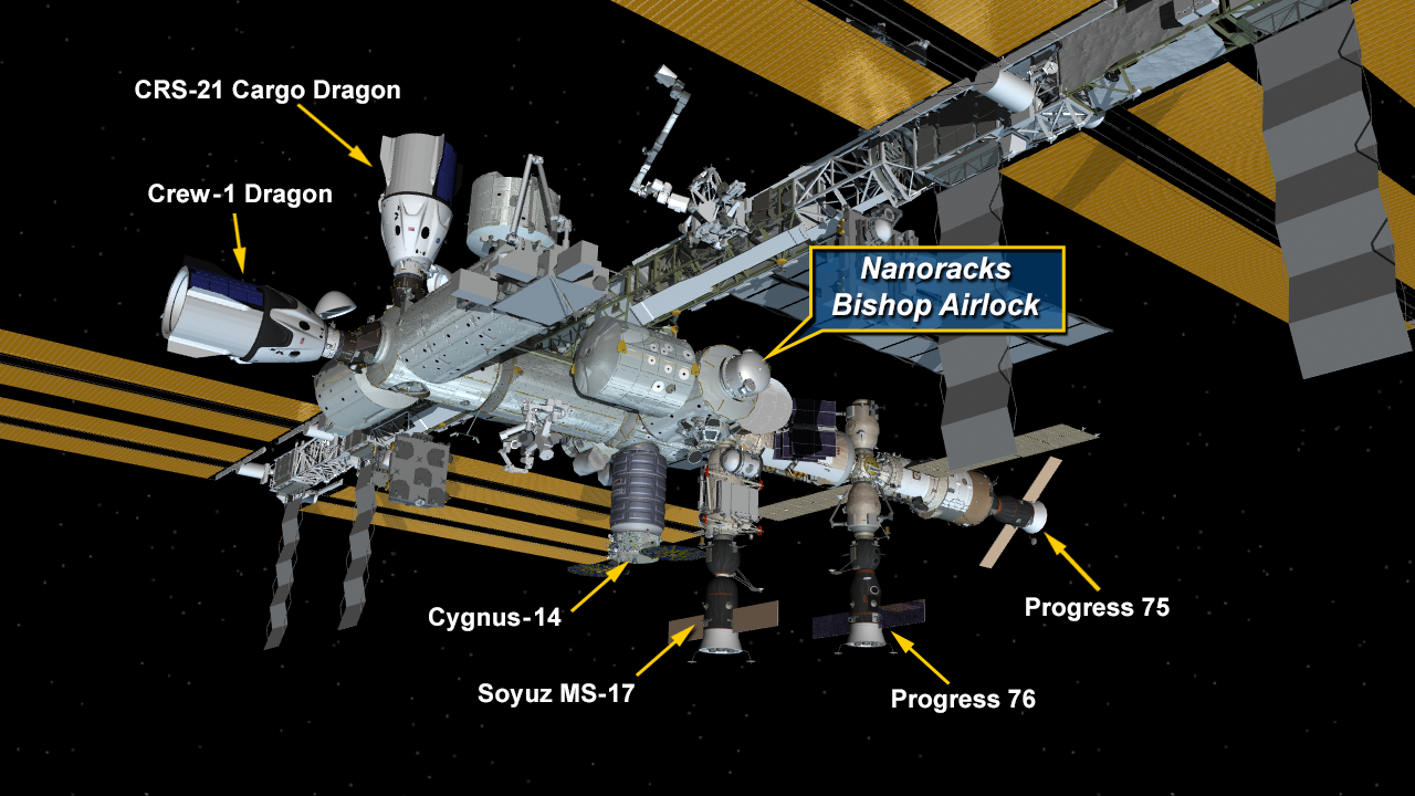 satellite research