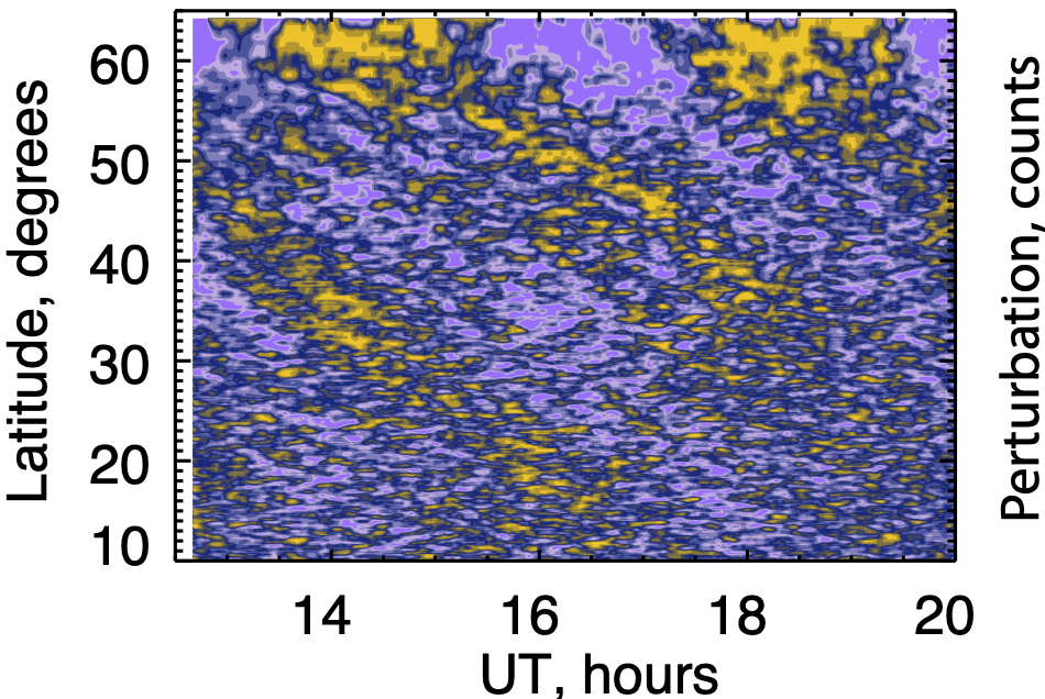 graph showing the diagonal stripes of TADs observed by GOLD