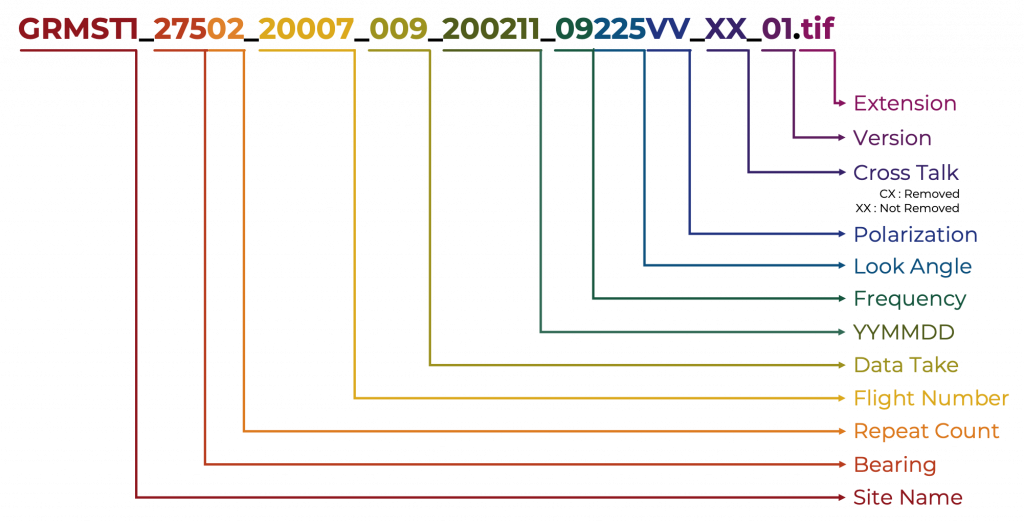 Picture showing parts of the SWESARR filename and how it is formatted.