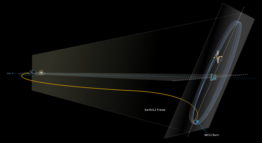 Webb orbital diagram