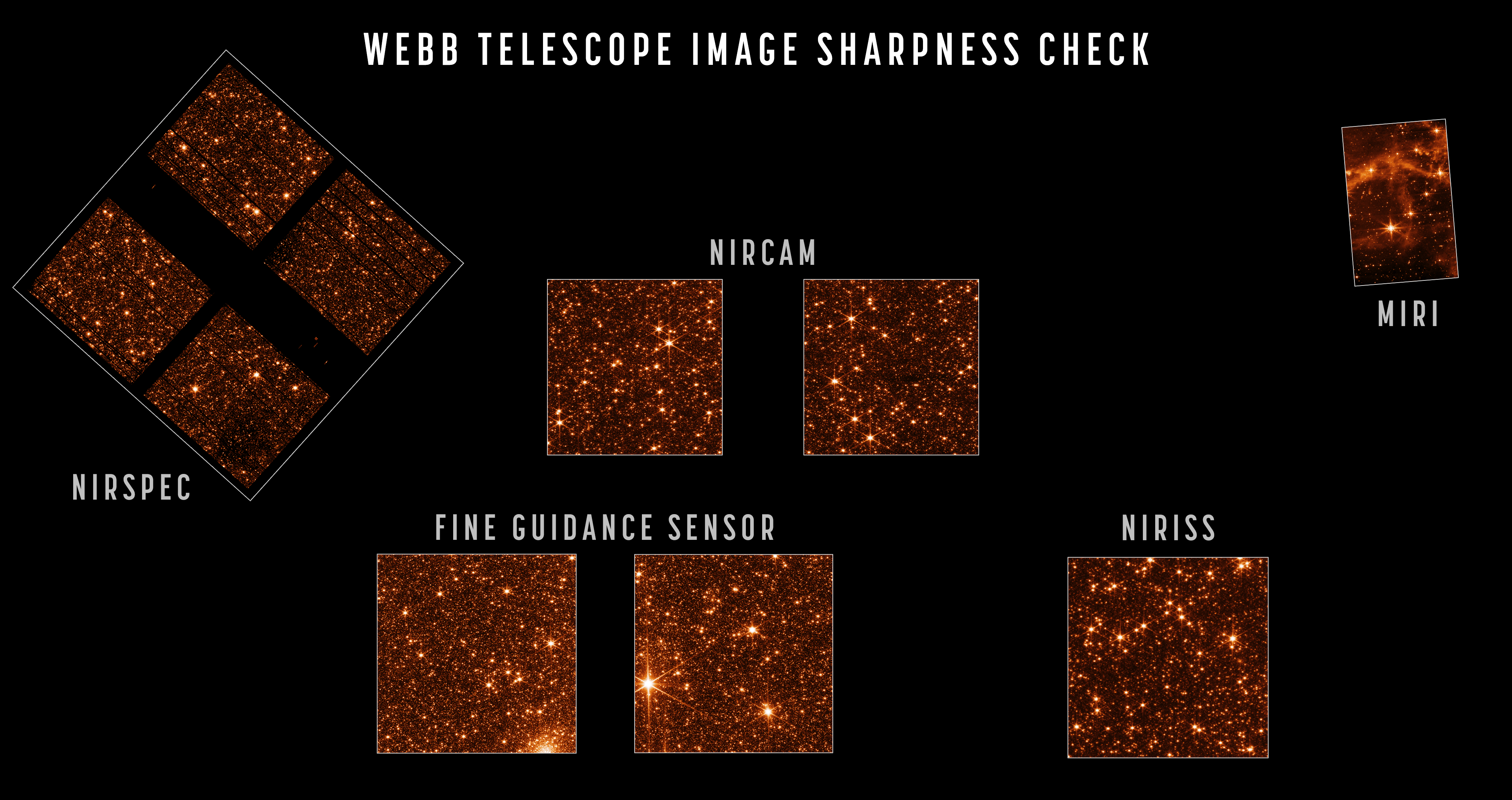 NASA's Webb In Full Focus, Ready for Instrument Commissioning