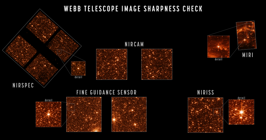 This mosaic of five different star-packed images shows the field of view of NASA's James Webb Space Telescope as seen through its its four scientific instruments, and its Fine Guidance Sensor. All sensors are capturing images in full focus. For this test, Webb pointed at part of the Large Magellanic Cloud, a small satellite galaxy of the Milky Way, providing a dense field of hundreds of thousands of stars across all the observatory’s sensors. Each image shows a black field dotted with red-hued (colorized) stars. Webb’s three imaging instruments are NIRCam (images shown here at a wavelength of 2 microns), NIRISS (image shown here at 1.5 microns), and MIRI (shown at 7.7 microns, a longer wavelength revealing emission from interstellar clouds as well as starlight). MIRI's image contains bright stars with cloud like structures streaking across the frame. NIRSpec is a spectrograph rather than imager but can take images for calibrations and target acquisition. Dark regions visible in parts of the NIRSpec data are due to structures of its microshutter array, which has several hundred thousand controllable shutters that can be opened or shut to select which light is sent into the spectrograph. Webb’s Fine Guidance Sensor tracks guide stars to point the observatory accurately and precisely, its image set in the mosaic contains much brighter stars showing large 6-sided projections on the stars closest in the frame