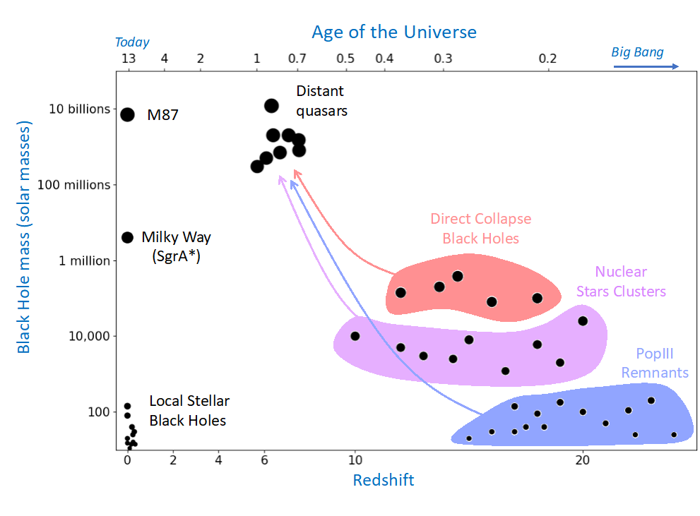 Positional Black Holes, Part II - Beyond the Box Score