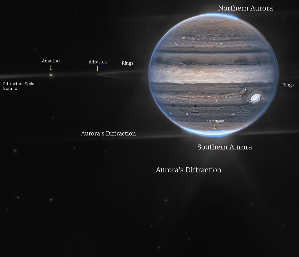 Uma visão de campo amplo mostra Júpiter no quadrante superior direito.  As listras horizontais rodopiantes do planeta são renderizadas em azuis, marrons e creme.  As auroras azuis elétricas brilham acima dos pólos norte e sul de Júpiter.  Um brilho branco emana das auroras.  Ao longo do equador do planeta, os anéis brilham em um branco fraco.  Na extremidade esquerda dos anéis, uma lua aparece como um pequeno ponto branco.  Um pouco mais à esquerda, outra lua brilha com pequenos picos de difração brancos.  O resto da imagem é a escuridão do espaço, com galáxias brancas levemente brilhantes à distância.