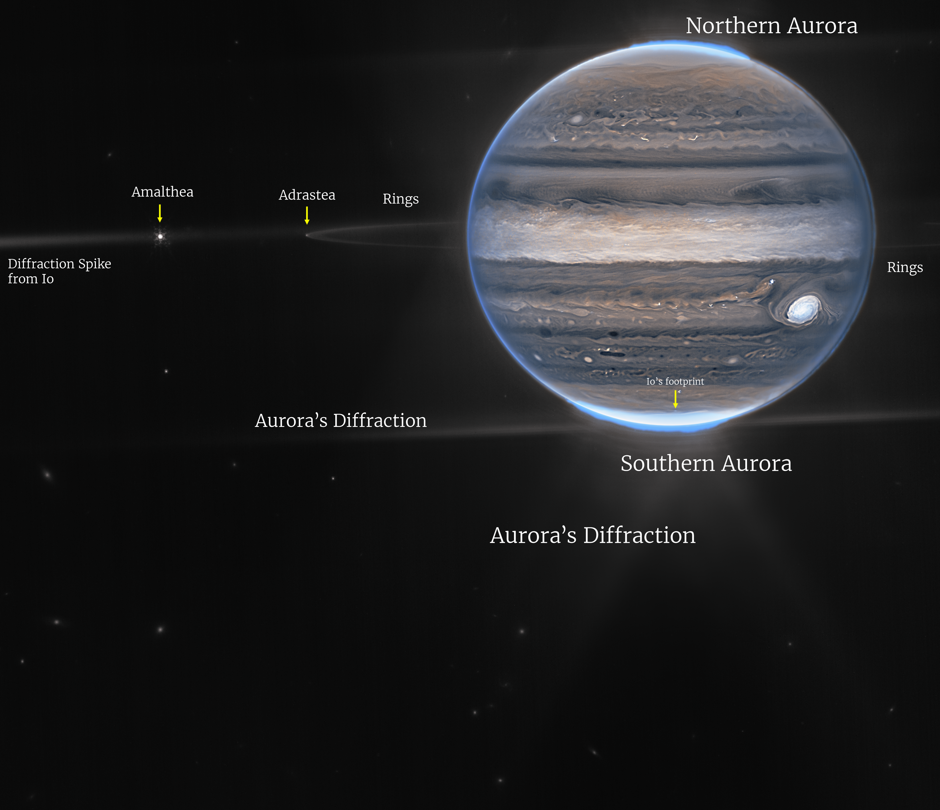 JWST_2022-07-27_Jupiter_2color_labels-1.png