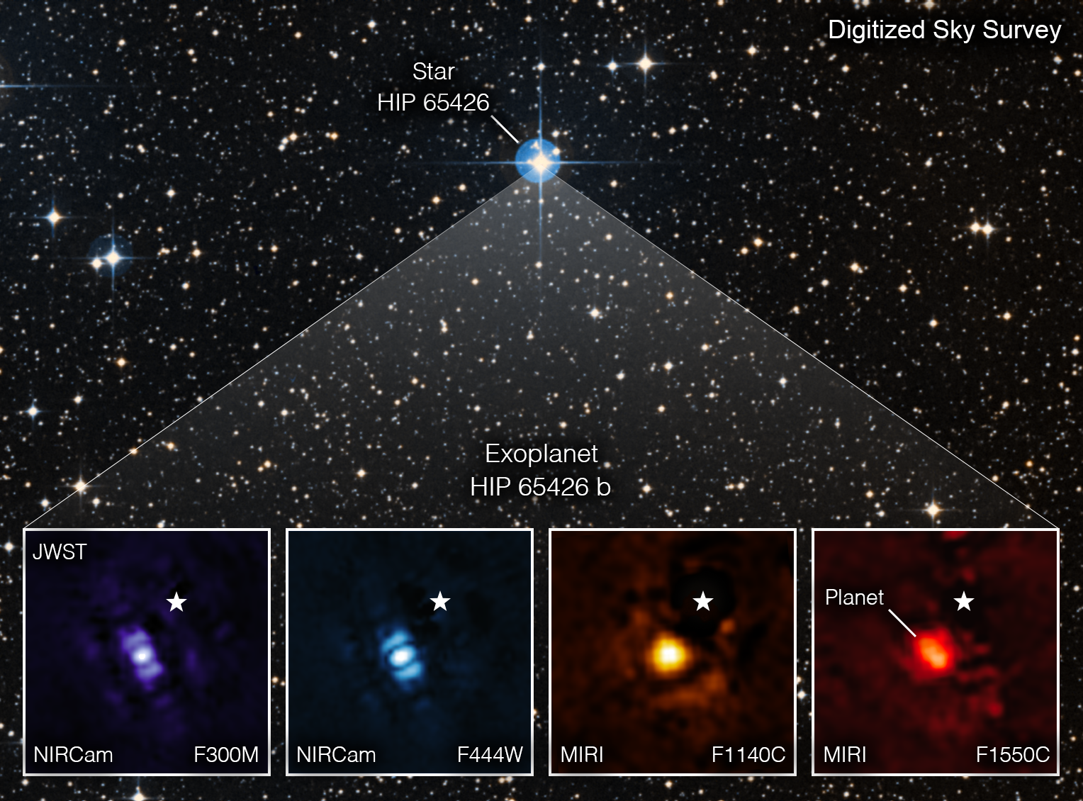 NASA's Webb Takes Its First-Ever Direct Image of Distant World – James Webb  Space Telescope