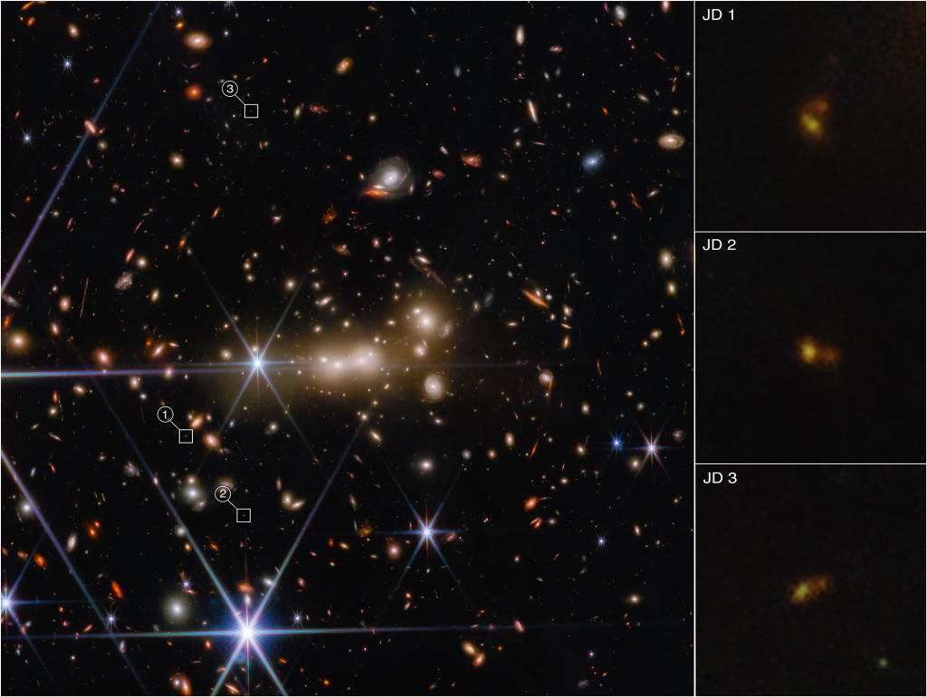 A James Webb Space Telescope image of galaxy cluster MACS0647 and the very distant galaxy MACS0647-JD. At left, the cluster appears as a sea of galaxies on a black background. The image is punctuated by a few foreground stars with prominent diffraction spikes. Three small boxes outlined in white mark the locations of the three images of galaxy MACS0647-JD. They are numbered 1, 2, and 3. Enlarged images of these boxes appear in a column down the right side of the screen. They are labeled JD 1, JD 2, and JD 3. The three images of MACS0647-JD from Webb show two, distinct features that are differently colored, with the larger area appearing redder and the smaller one appearing bluer.