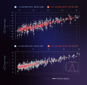 Webb Confirms Accuracy Of Universe’s Expansion Rate Measured By Hubble ...