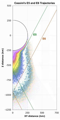 flyby trajectories