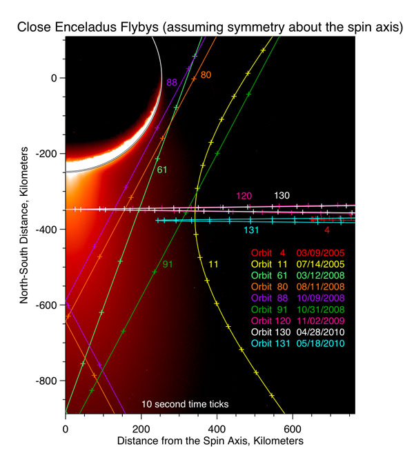 flyby trajectories