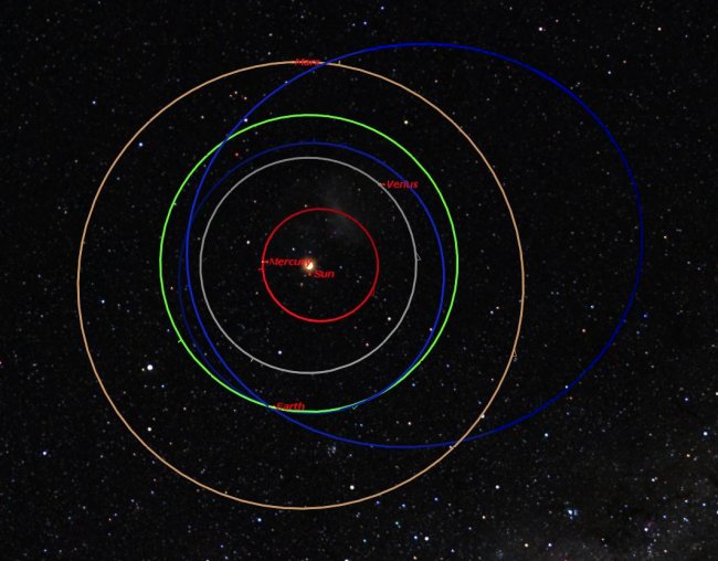 Asteroid Da14 2022