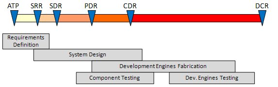 what-is-a-critical-design-review-paragraphwriting-x-fc2