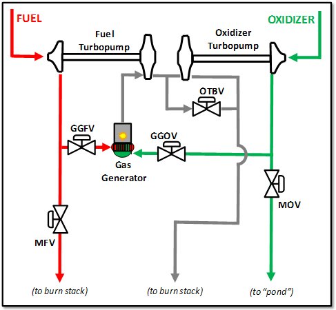 A density-accurate tracking solution for smoke upresolution