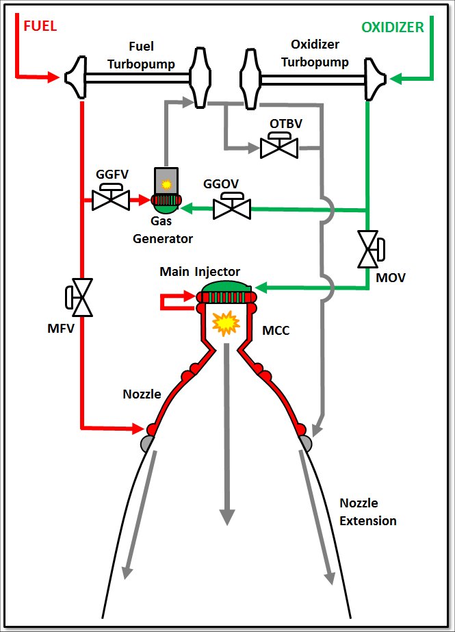 Blueprint Of Nasa Rocket Engine