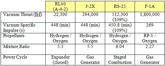 Model Rocket Engine Sizes Chart