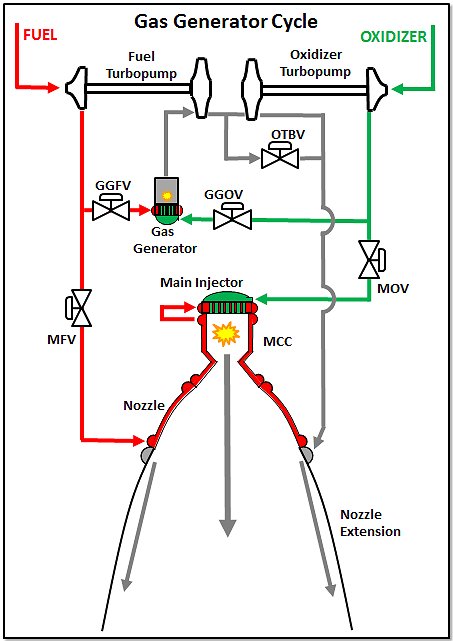 View Gas Generator How It Works Gif