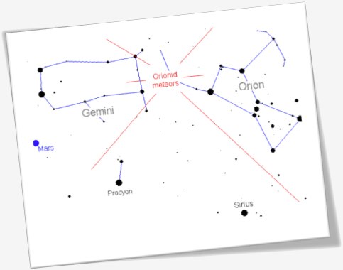 Star chart showing radiant of Orionid meteors in constellation Orion