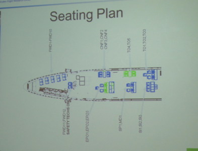 Sketch of the seating on the telescope deck on SOFIA.