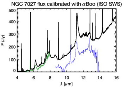 Our working comparison of our short wavelength grism suite data of NGC7027 with previously published observations by the Infrared Space Observatory