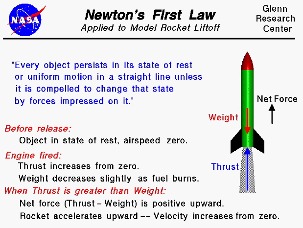 examples of newtons third law rocket